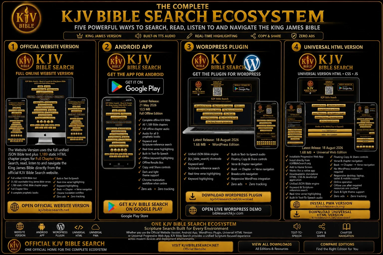 The Complete KJV Bible Search Ecosystem featuring four products: Official Website Version, Android App, WordPress Plugin and Universal HTML Version with installable Progressive Web App functionality
