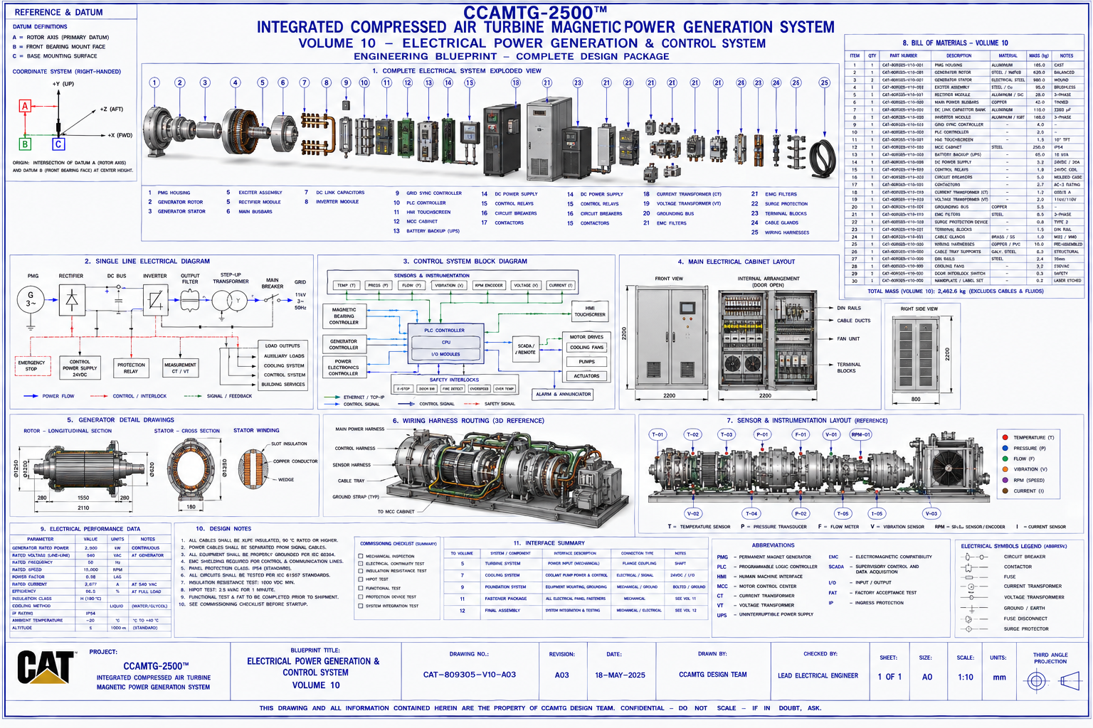 Closed loop generator