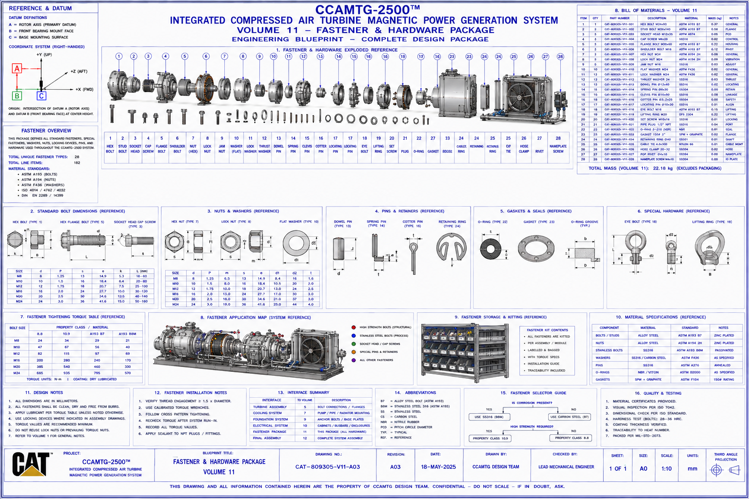 Closed loop generator