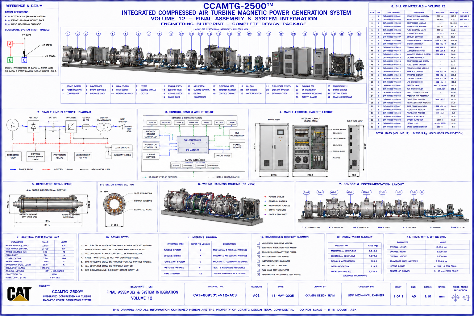 Closed loop generator