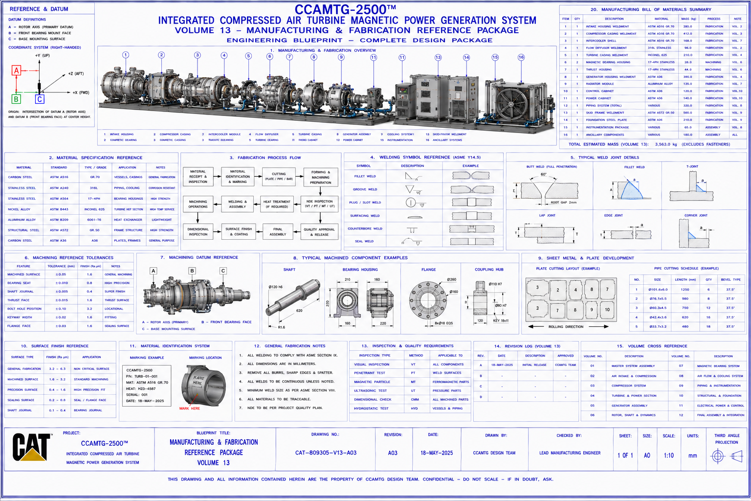 Closed loop generator