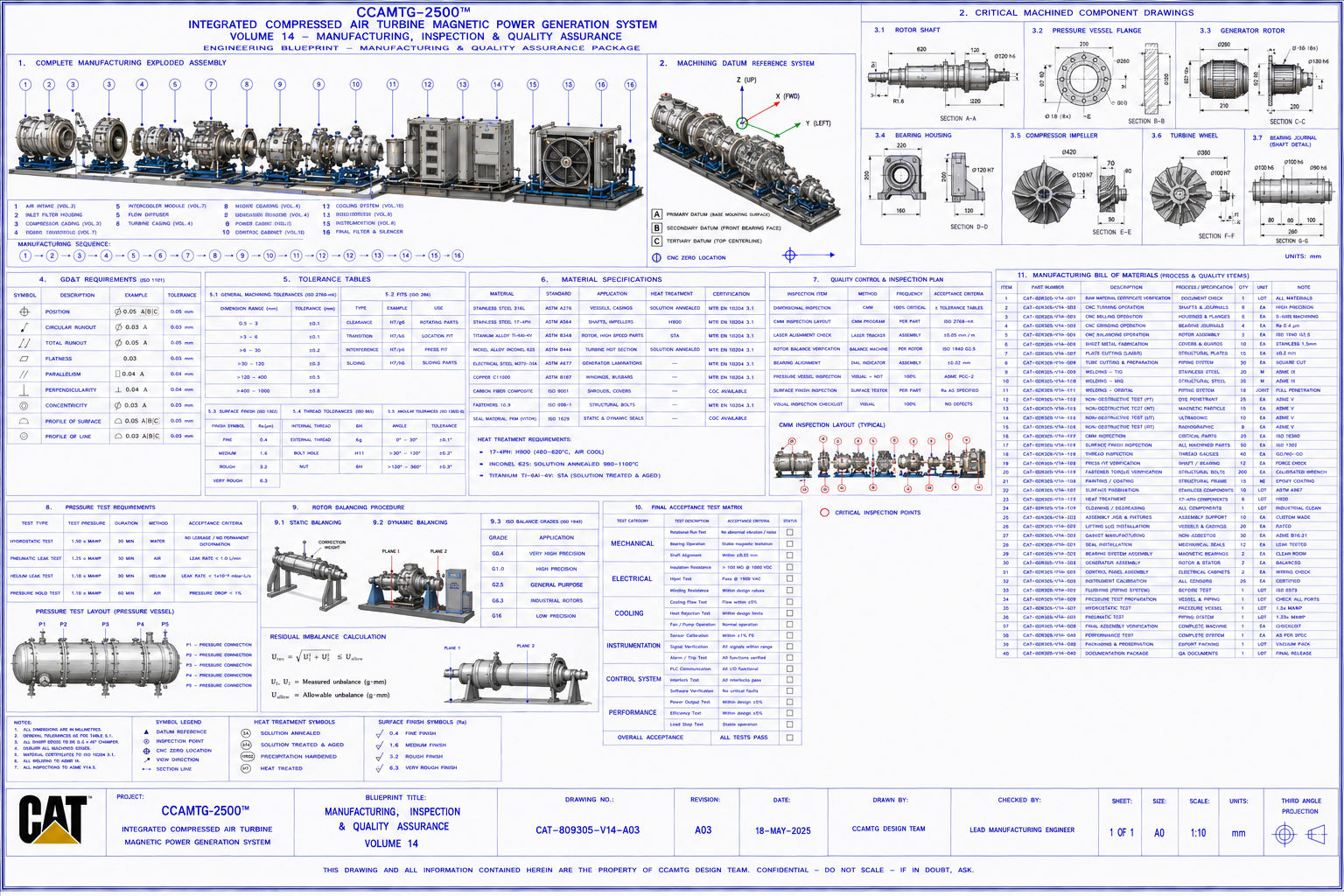 Closed loop generator