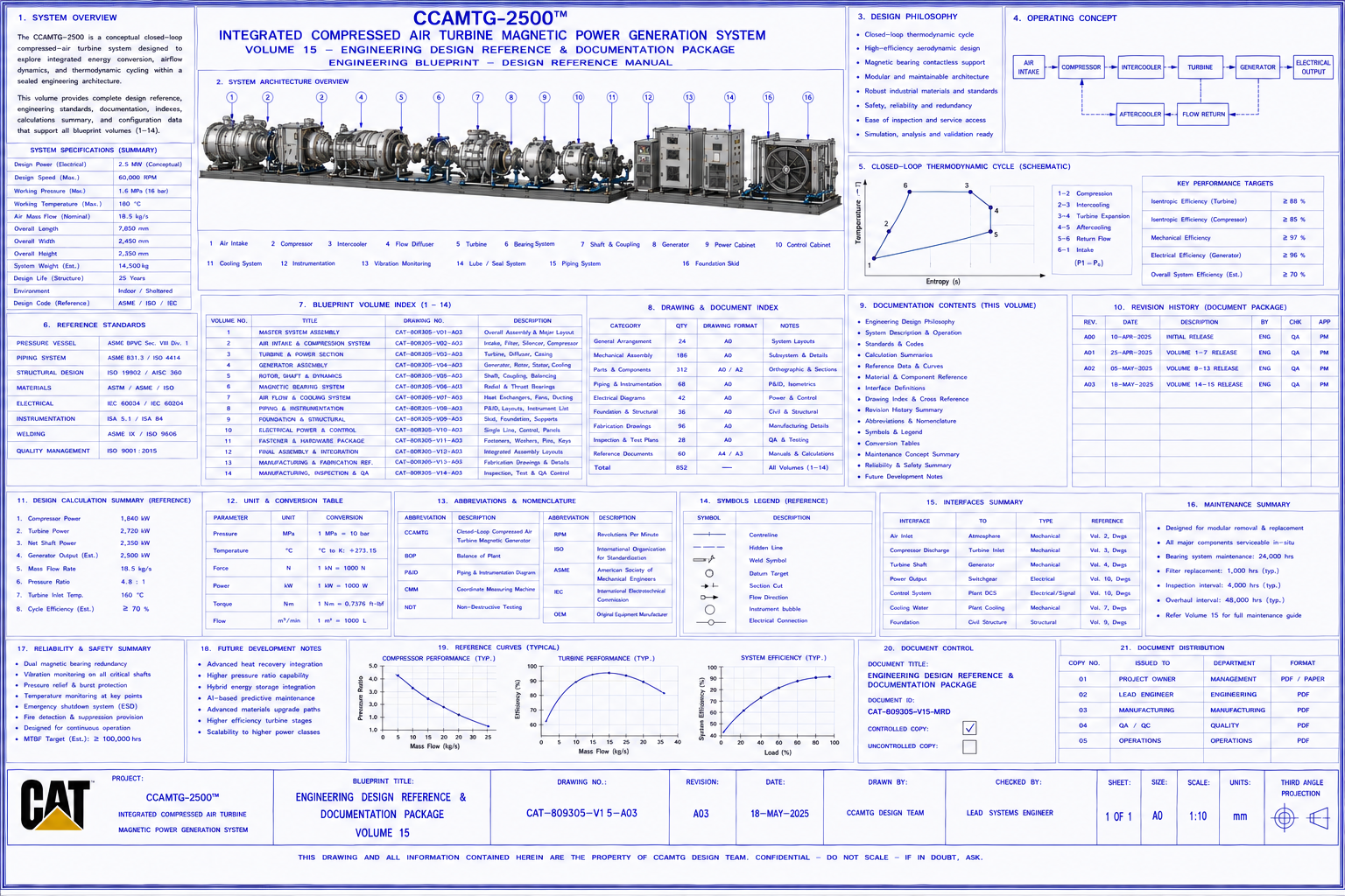 Closed loop generator