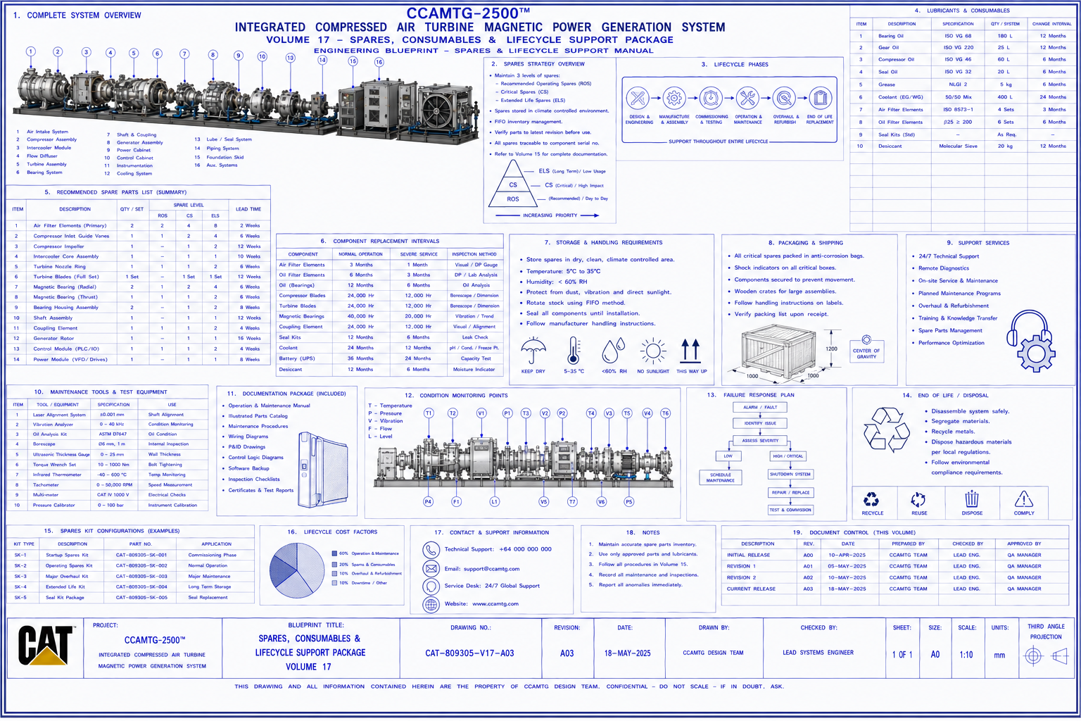 Closed loop generator