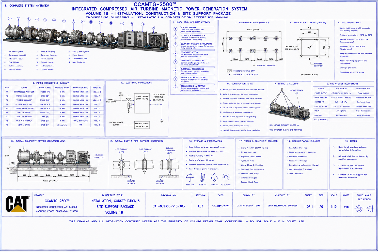 Closed loop generator