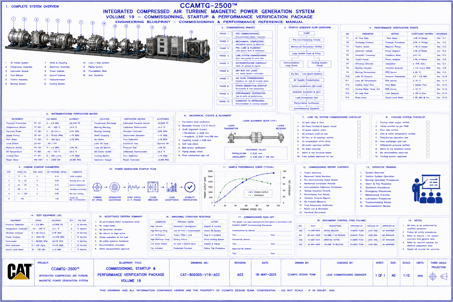 Closed loop generator