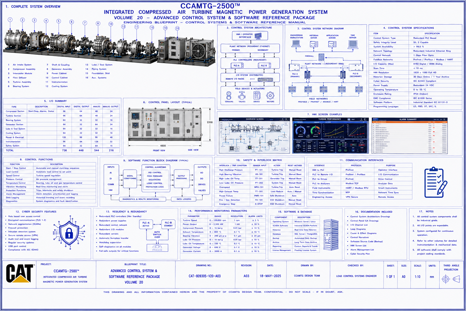 Closed loop generator
