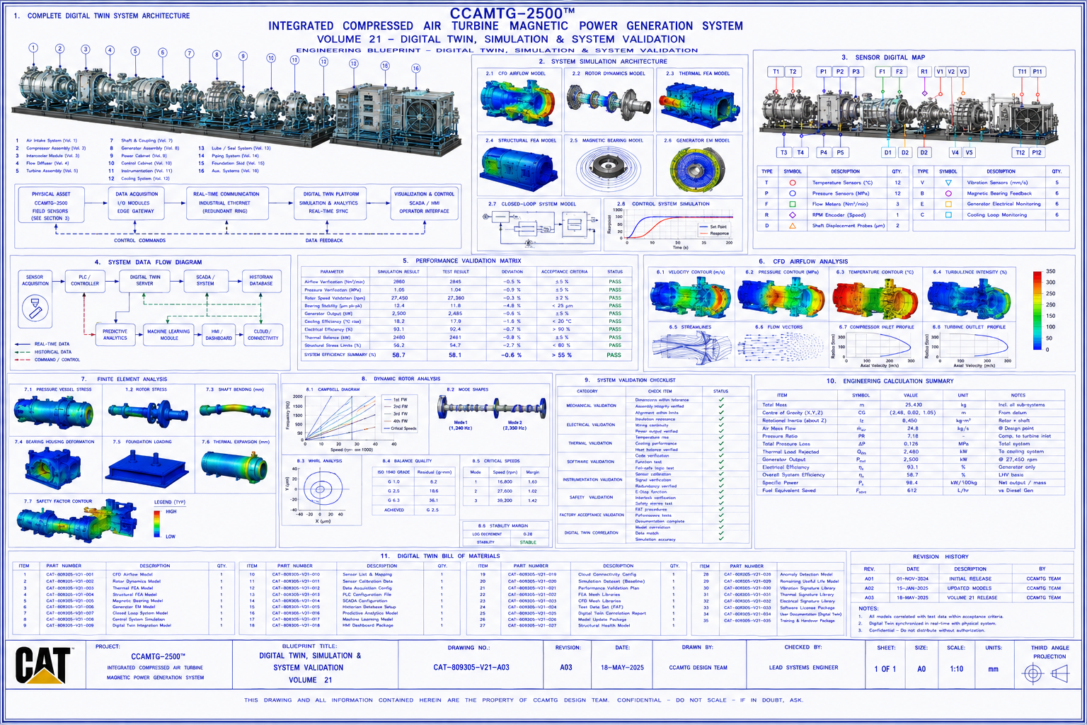 Closed loop generator