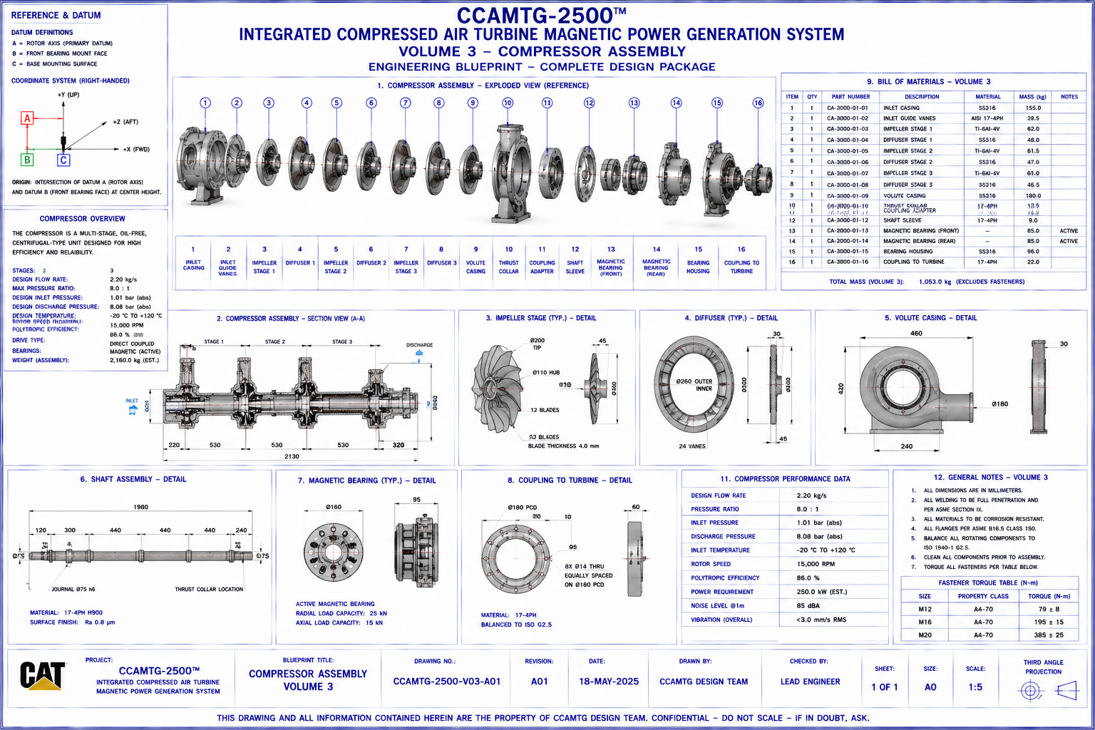 Closed loop generator