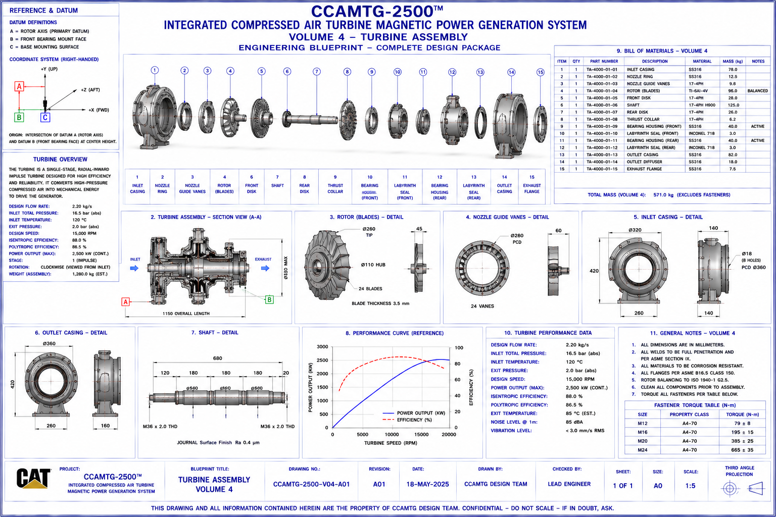 Closed loop generator