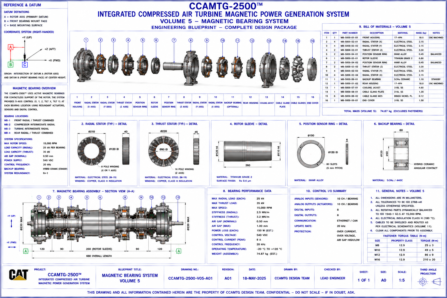 Closed loop generator