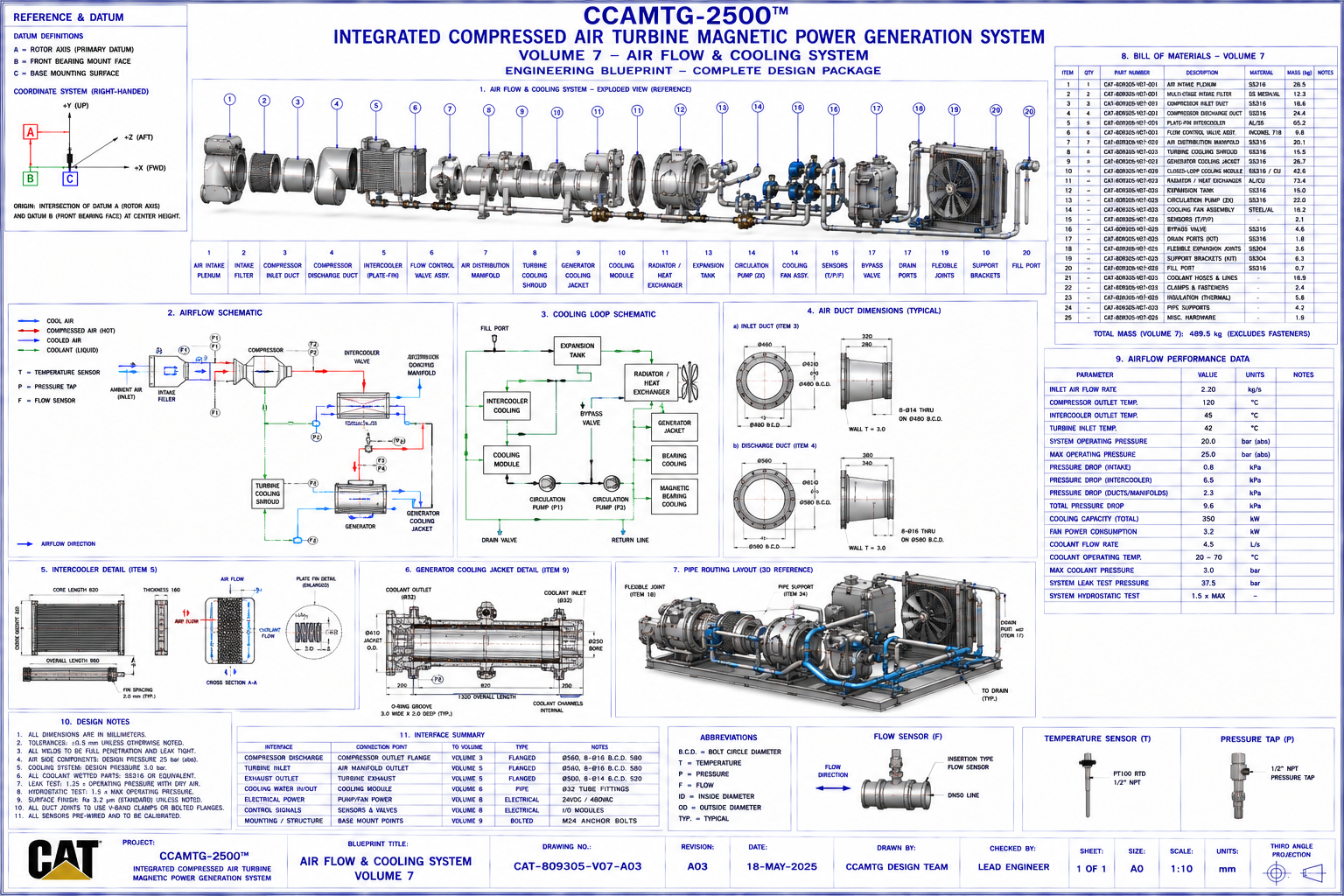 Closed loop generator