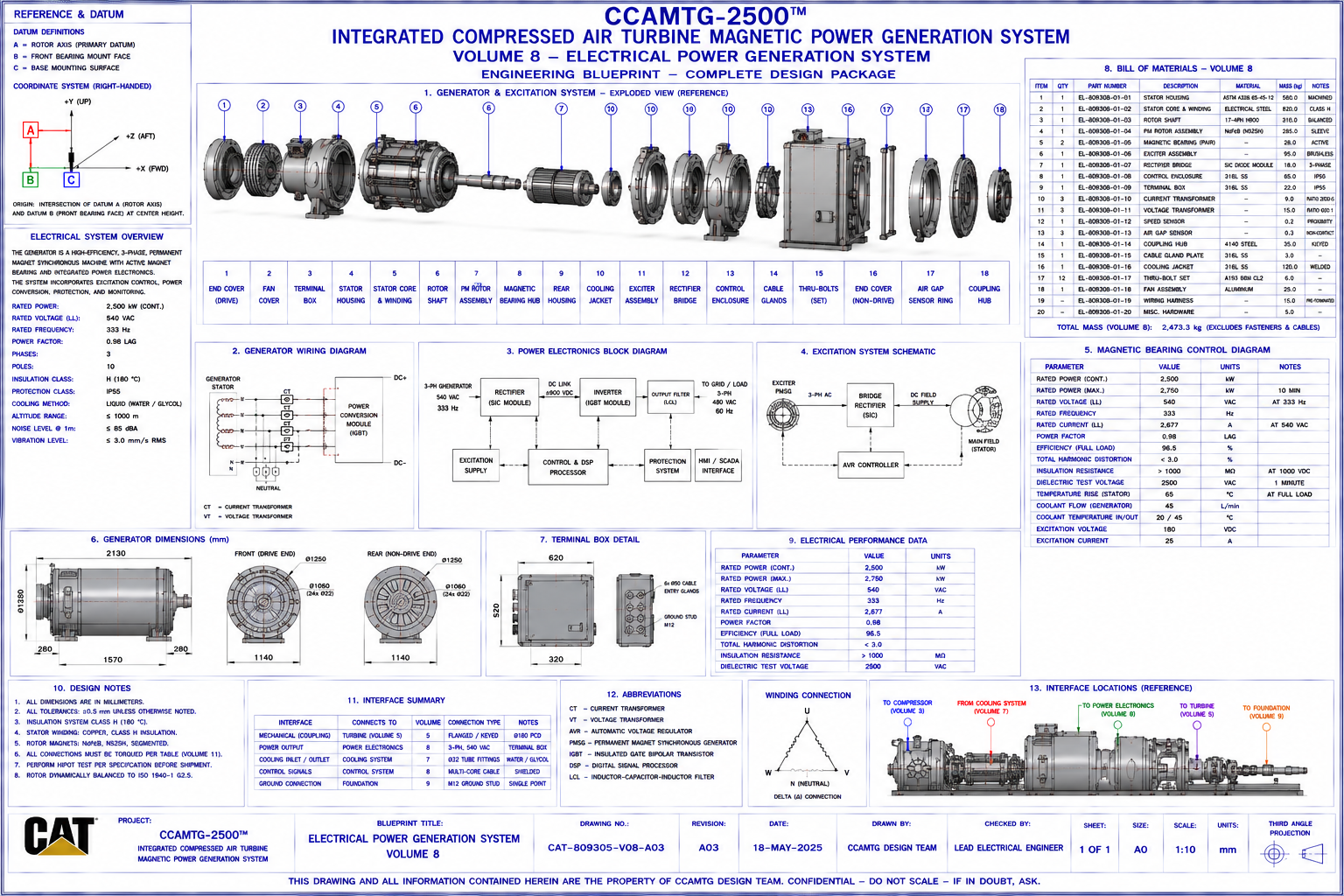 Closed loop generator
