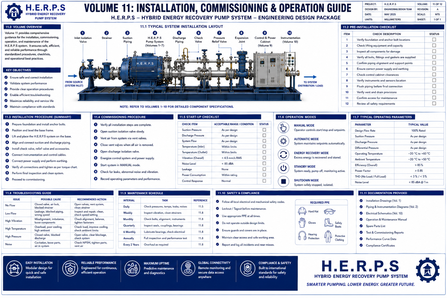 Magnetic Turbine Water Pump Blueprint