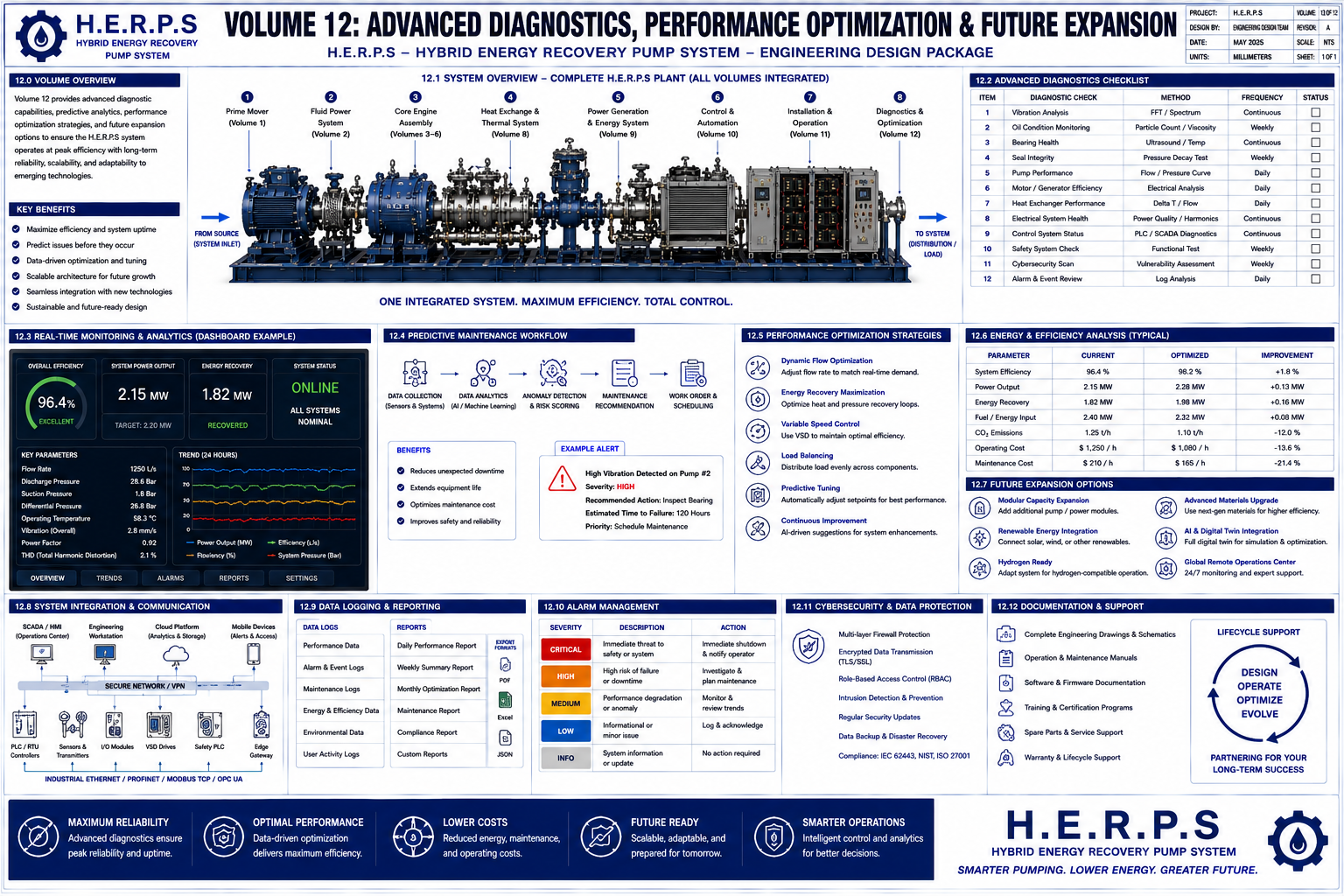 Magnetic Turbine Water Pump Blueprint