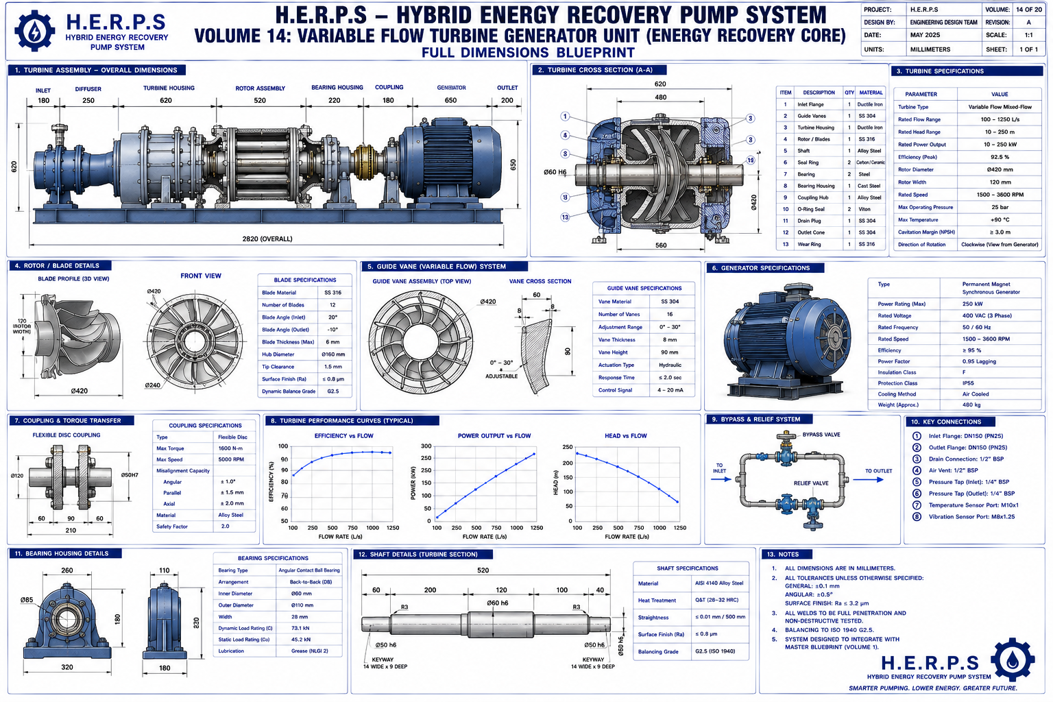 Magnetic Turbine Water Pump Blueprint
