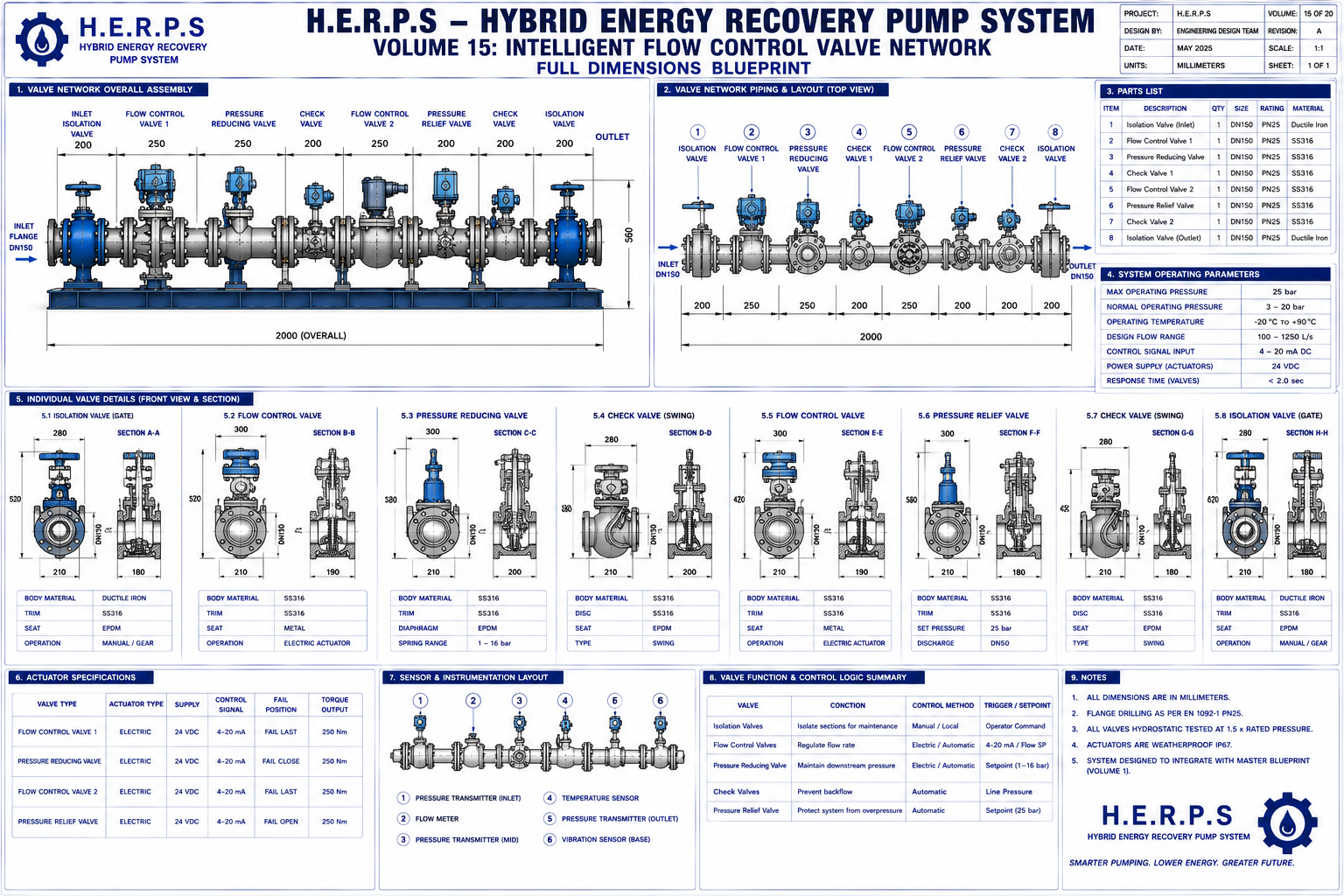 Magnetic Turbine Water Pump Blueprint