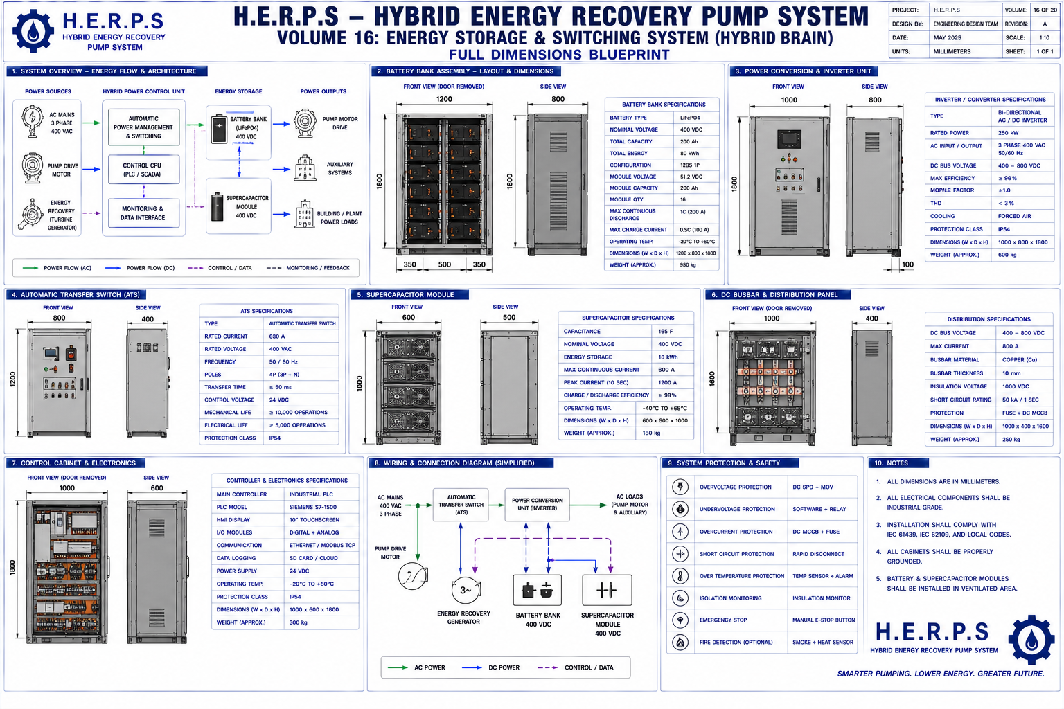 Magnetic Turbine Water Pump Blueprint