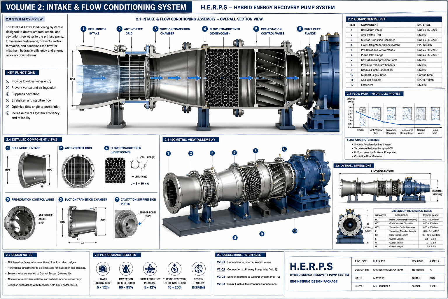 Magnetic Turbine Water Pump Blueprint