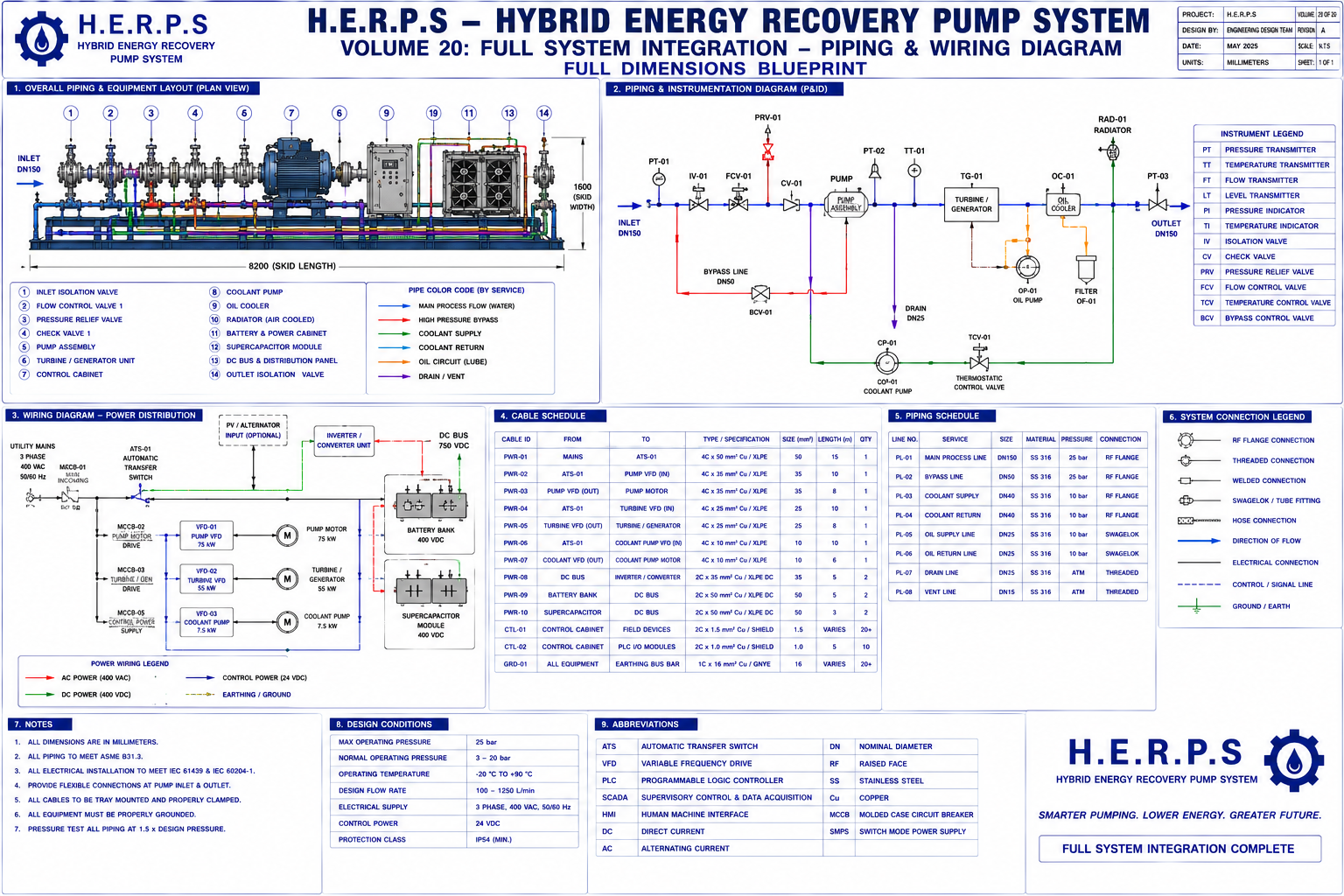 Magnetic Turbine Water Pump Blueprint