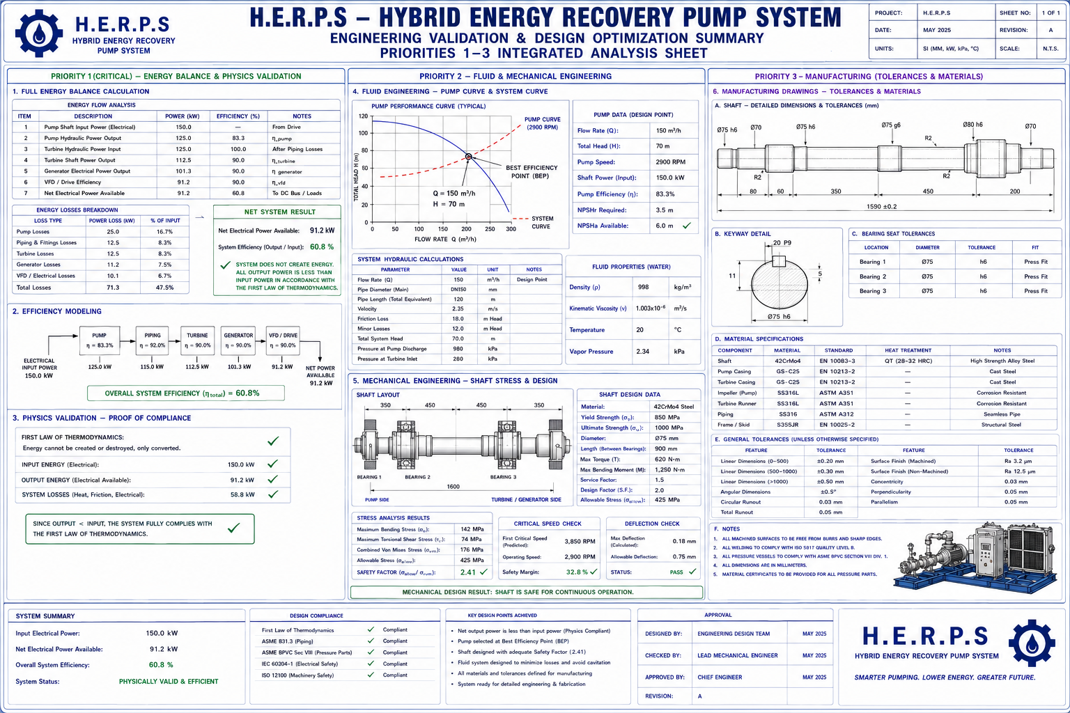 Magnetic Turbine Water Pump Blueprint