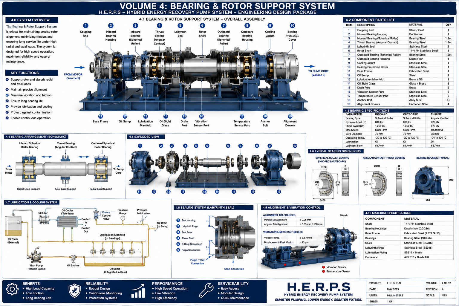 Magnetic Turbine Water Pump Blueprint