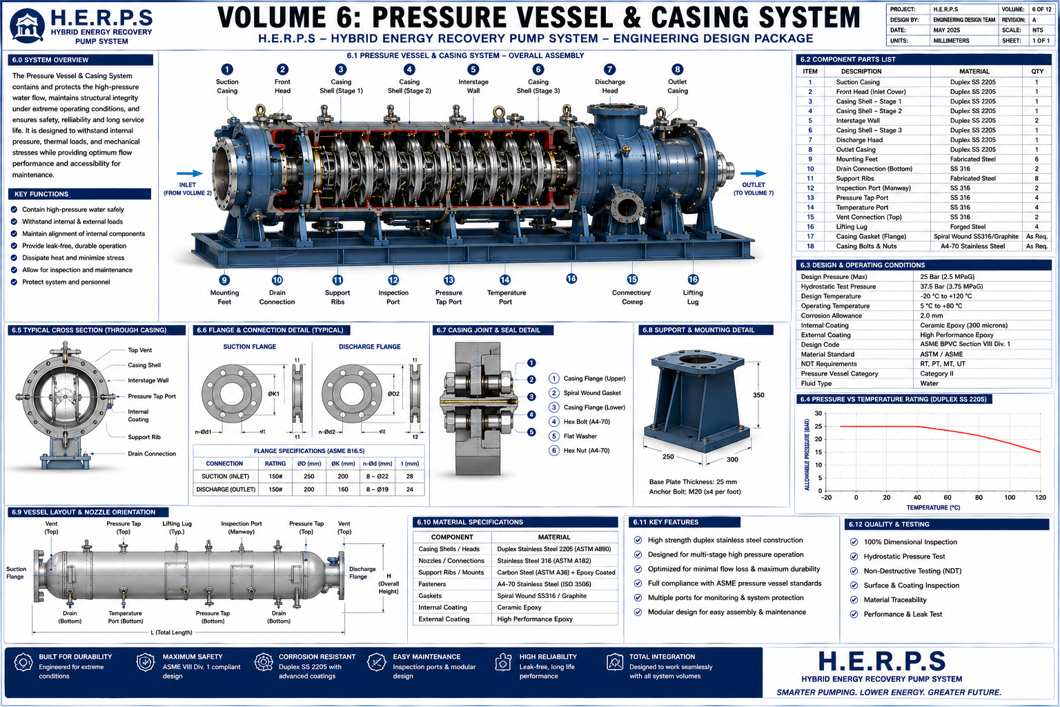 Magnetic Turbine Water Pump Blueprint