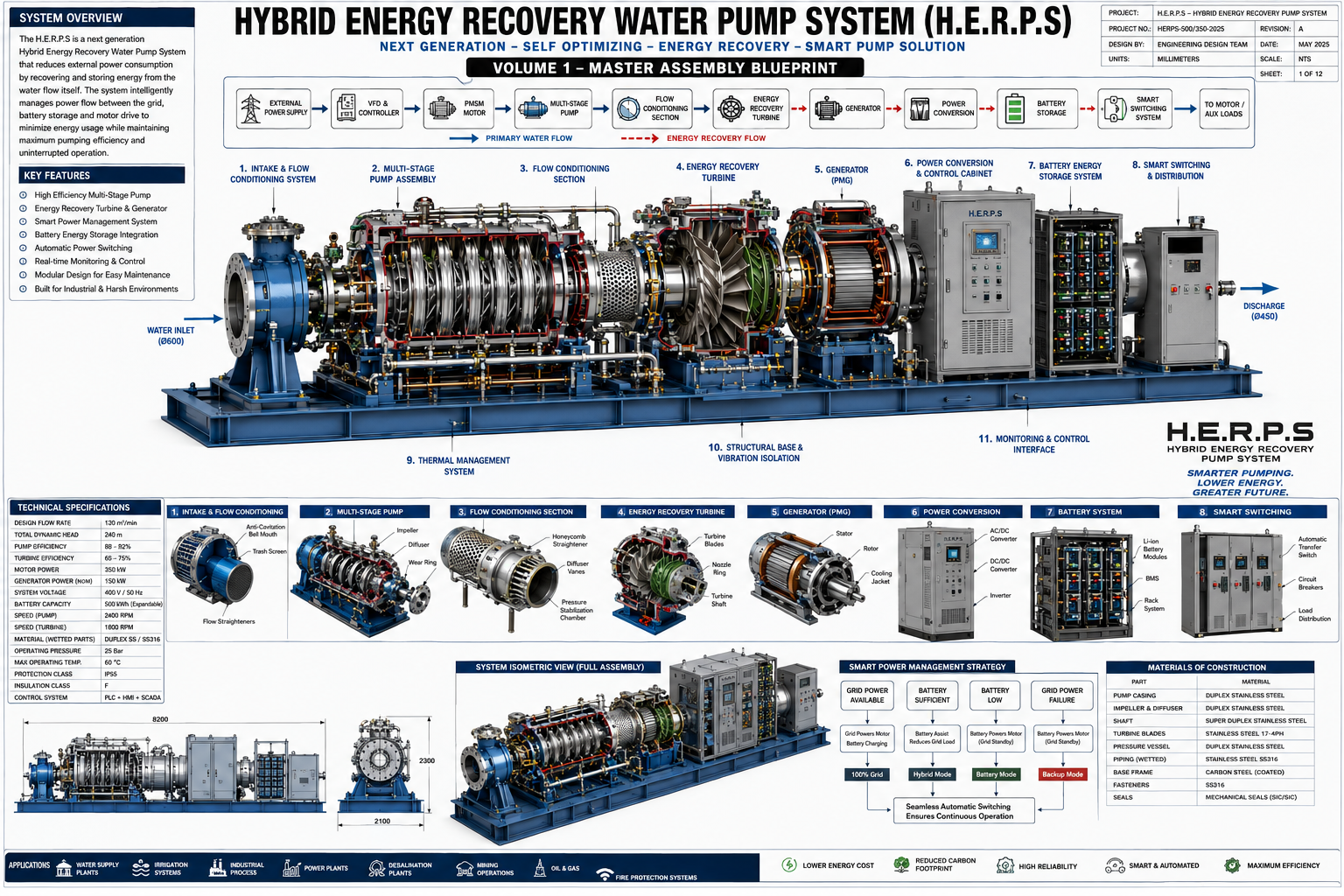 Magnetic Turbine Water Pump System Detailed View