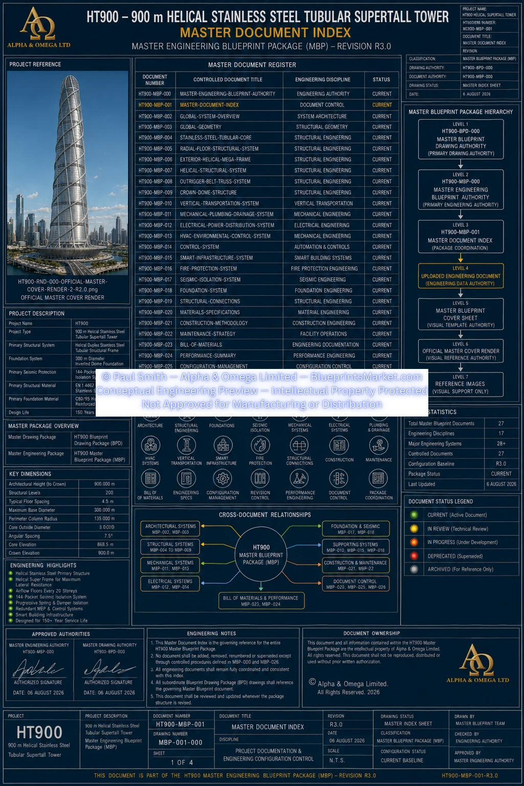HT900 Master Document Index R3.0