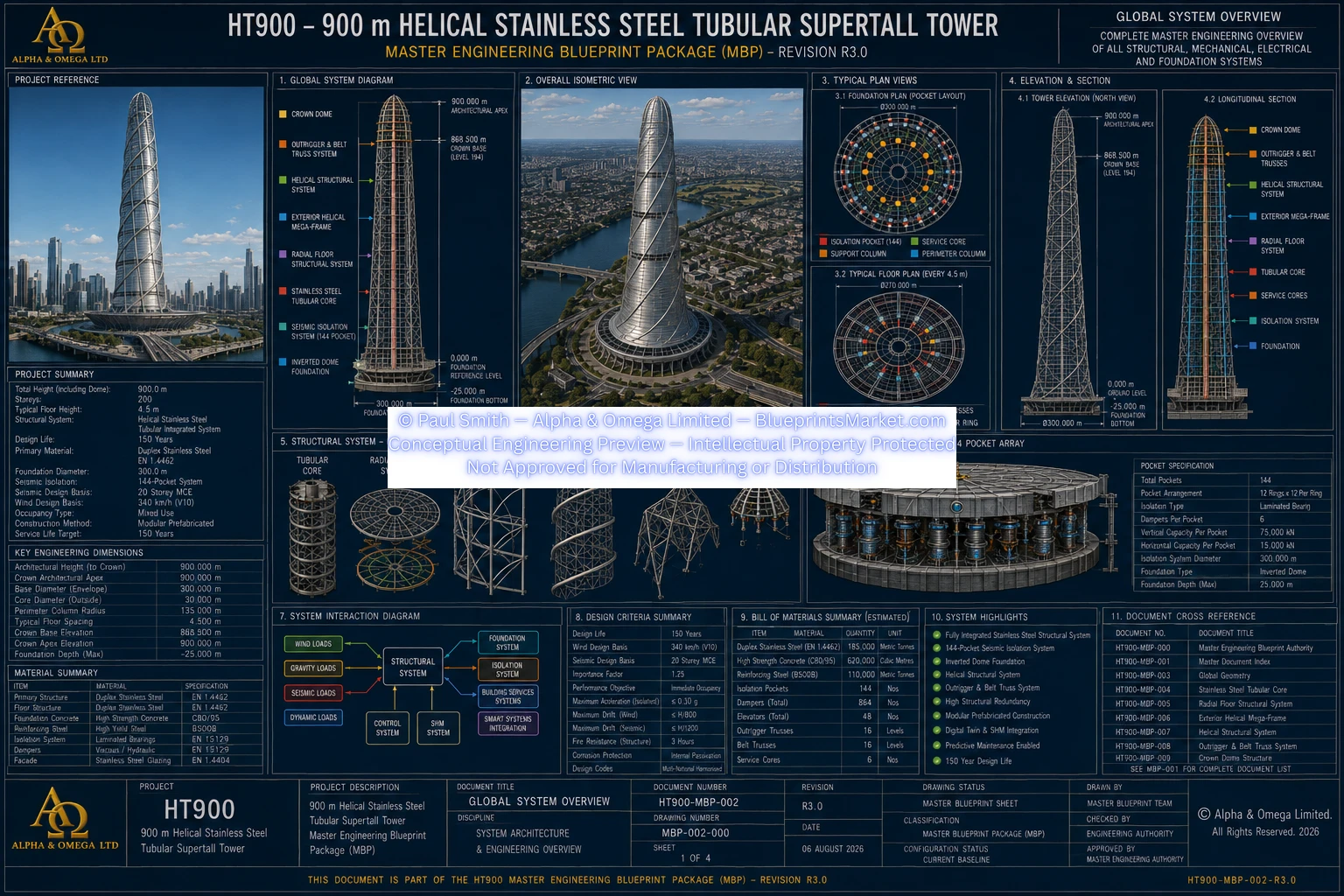 HT900 Global System Overview R3.0