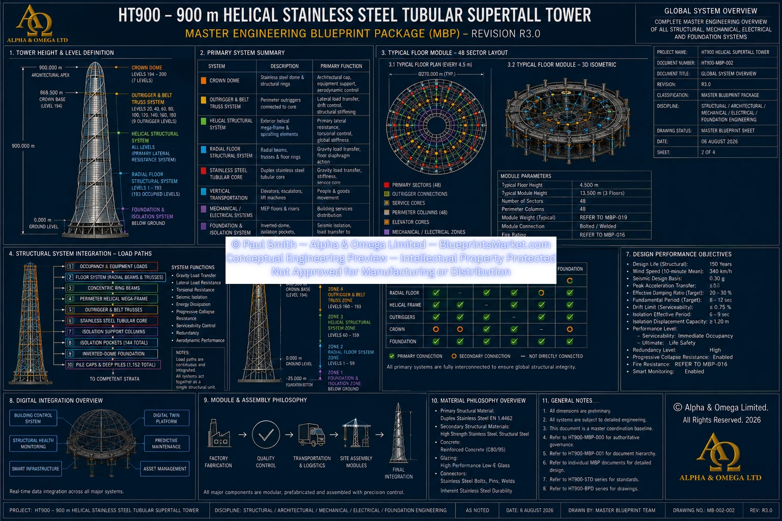 HT900 Global System Overview Sheet 2 R3.0