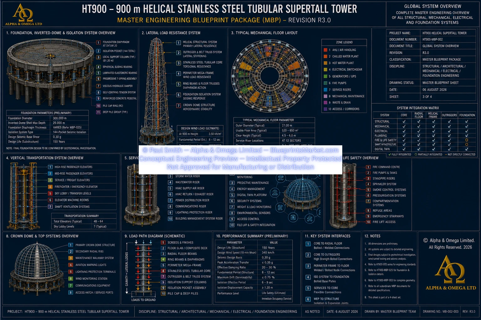 HT900 Global System Overview Sheet 3 R3.0