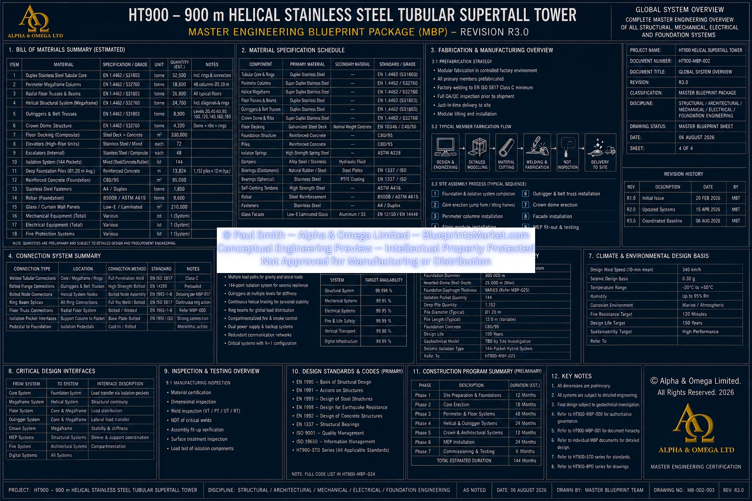 HT900 Global System Overview Sheet 4 R3.0