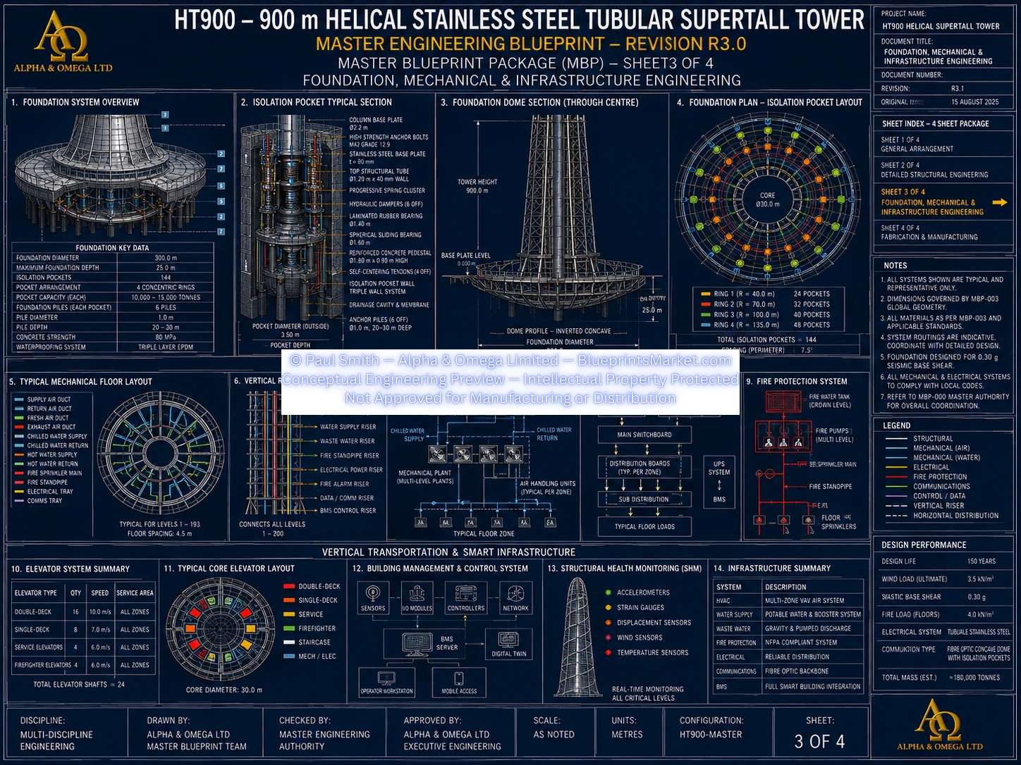 HT900 Global Geometry Sheet 3 R3.0