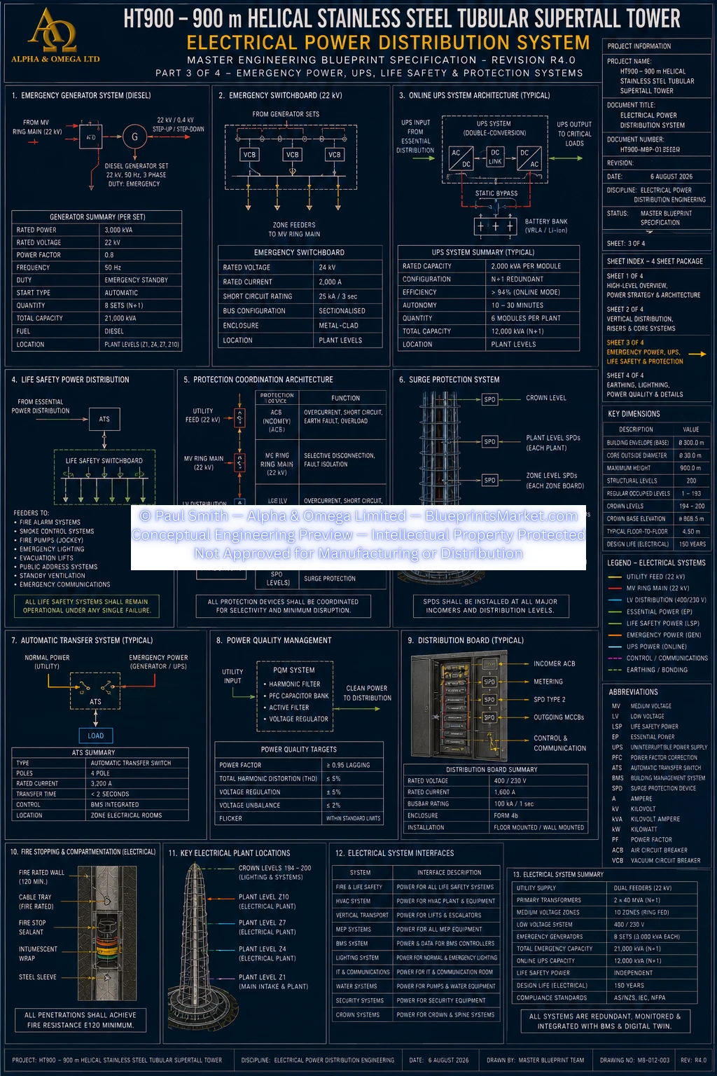 HT900 Electrical Power Distribution System Sheet 3 R3.0