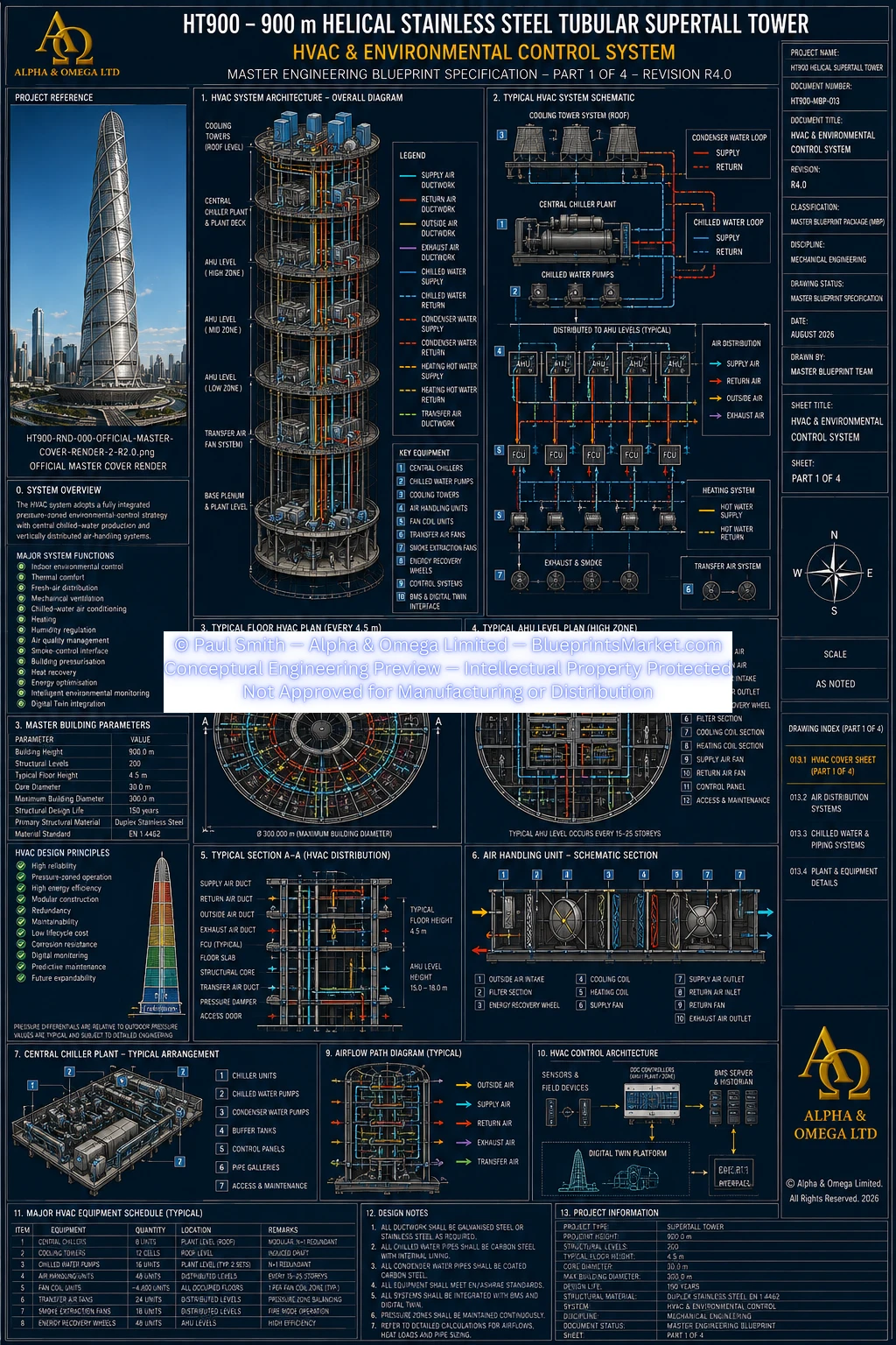 HT900 HVAC Environmental Control System R3.0