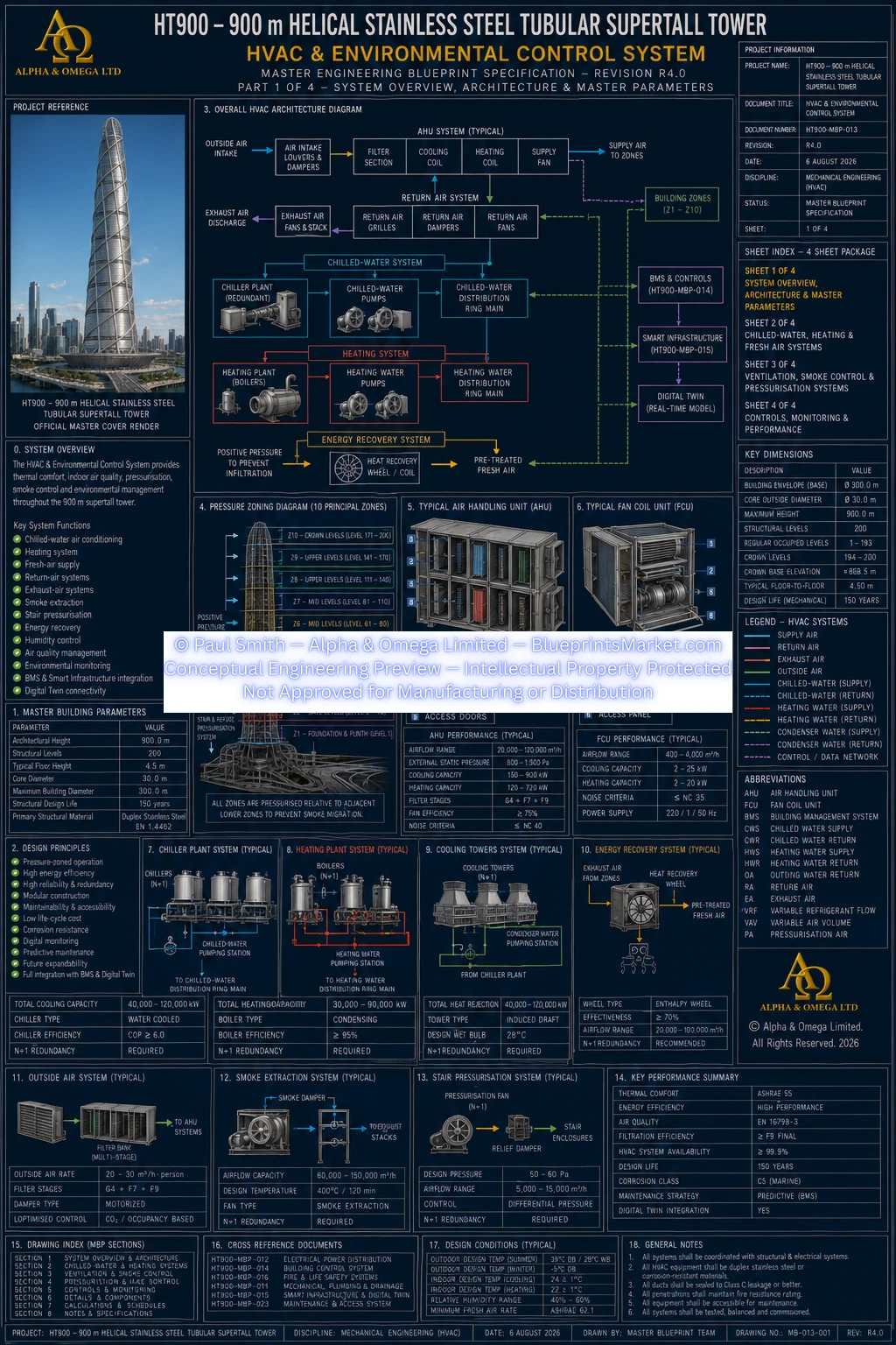 HT900 HVAC Environmental Control System Sheet 1 R3.0
