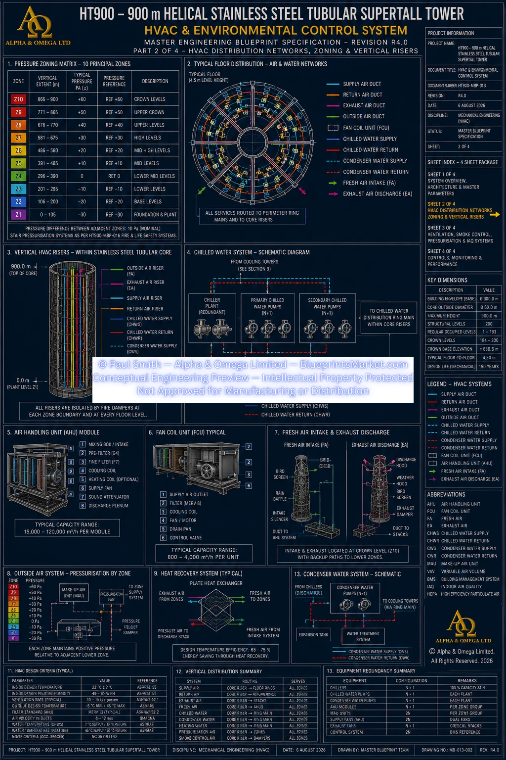 HT900 HVAC Environmental Control System Sheet 2 R3.0