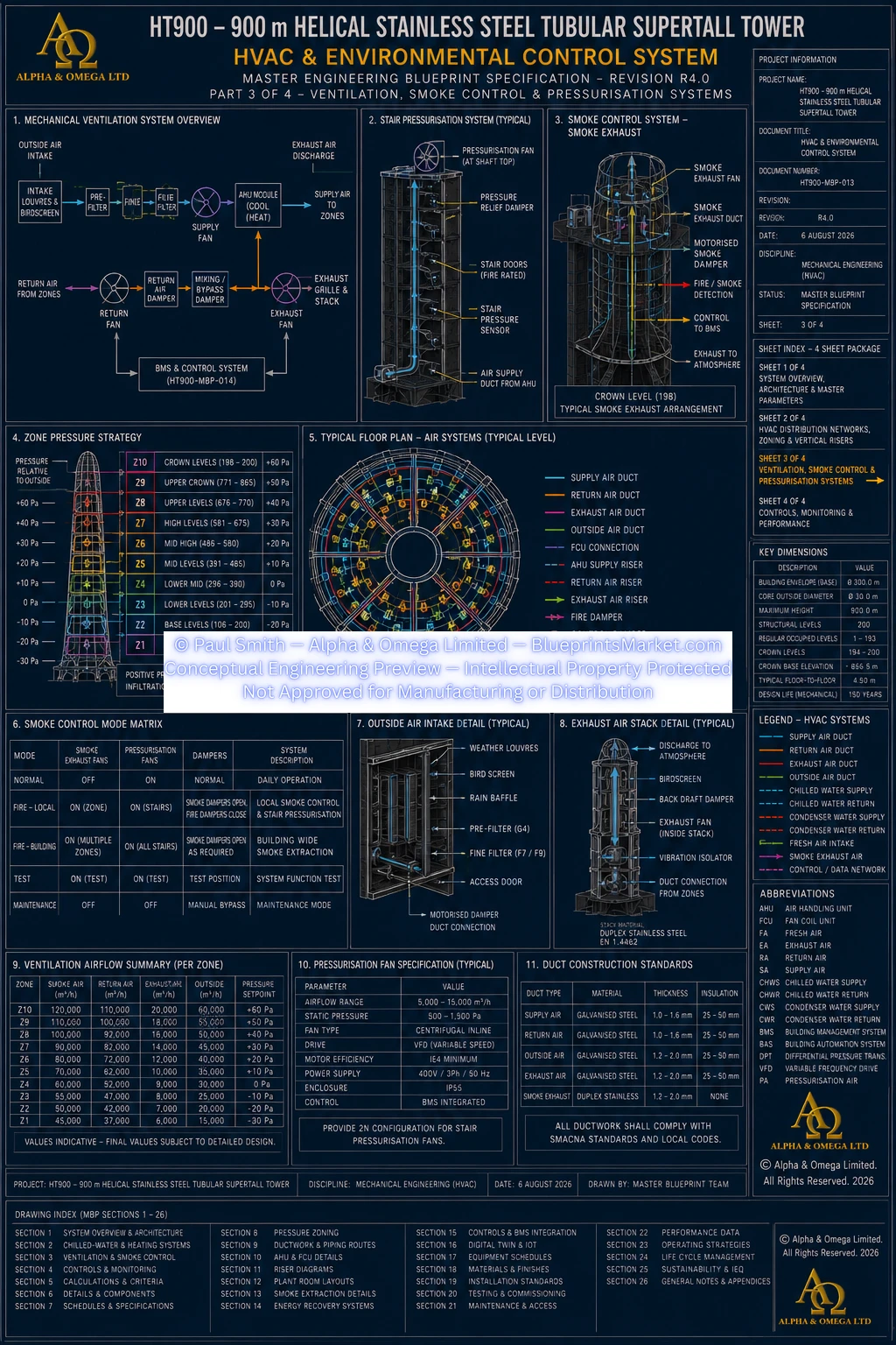 HT900 HVAC Environmental Control System Sheet 3 R3.0