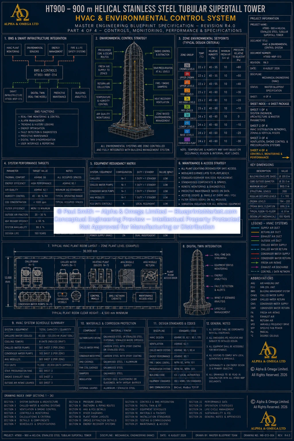 HT900 HVAC Environmental Control System Sheet 4 R3.0