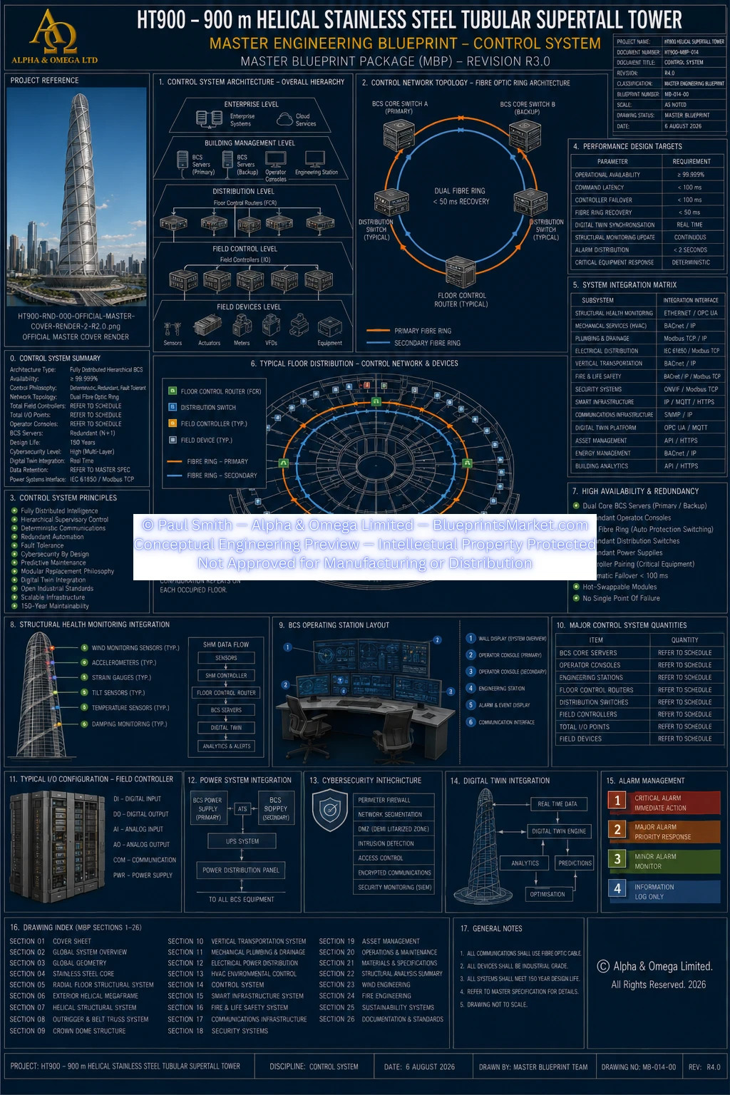 HT900 Control System R3.0