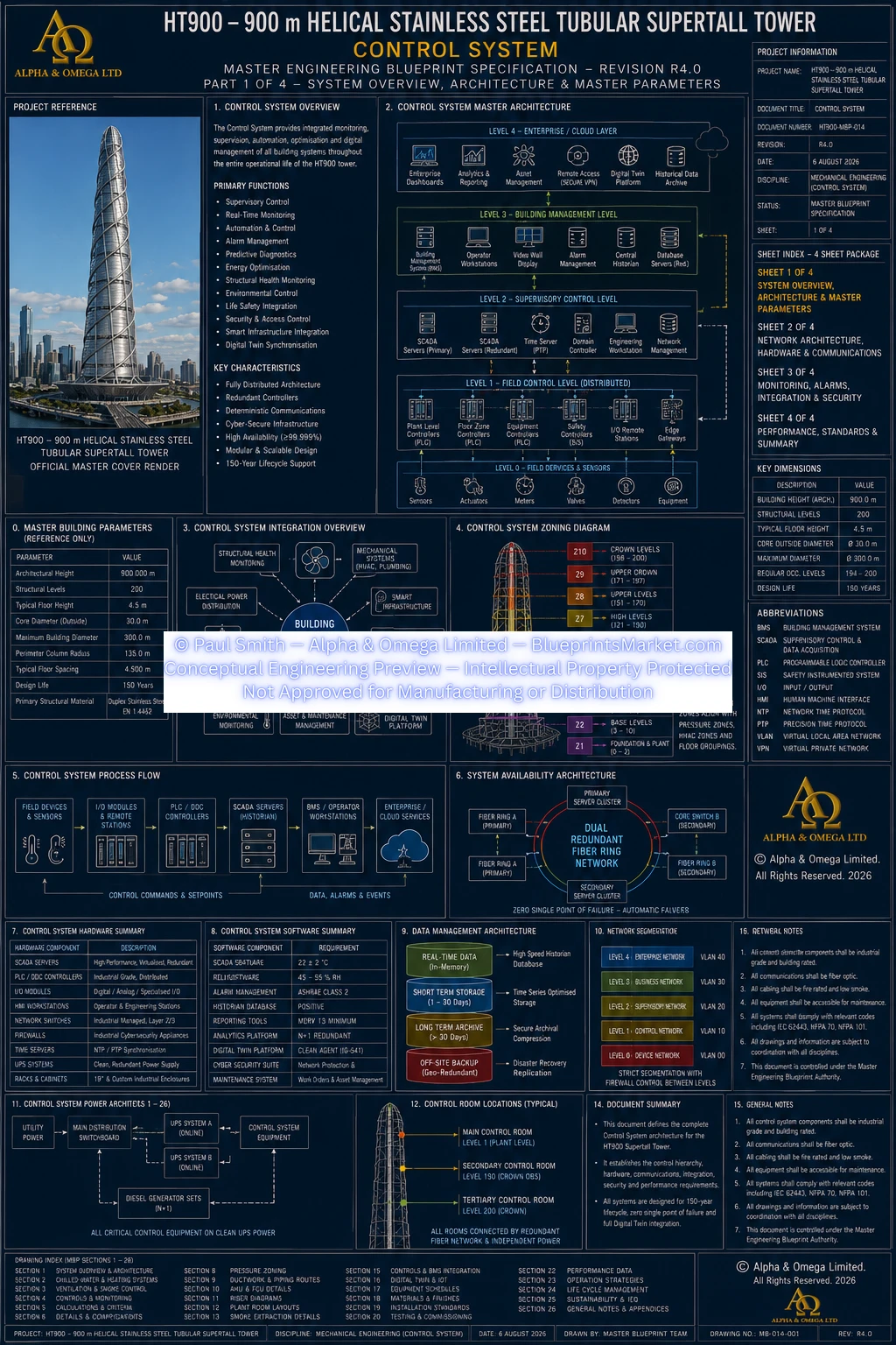 HT900 Control System Sheet 1 R3.0