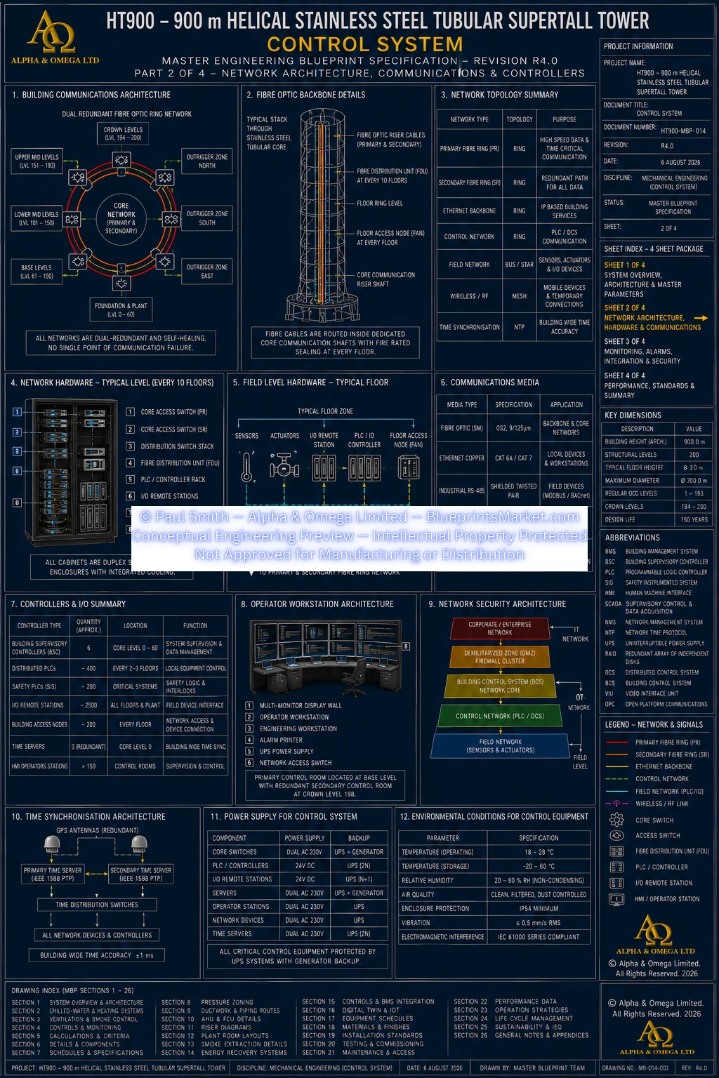 HT900 Control System Sheet 2 R3.0