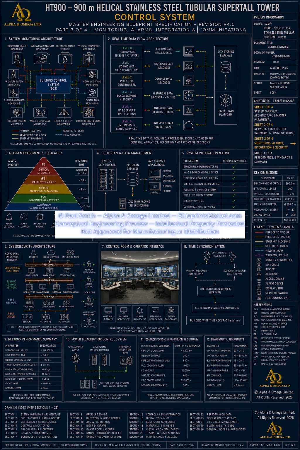 HT900 Control System Sheet 3 R3.0