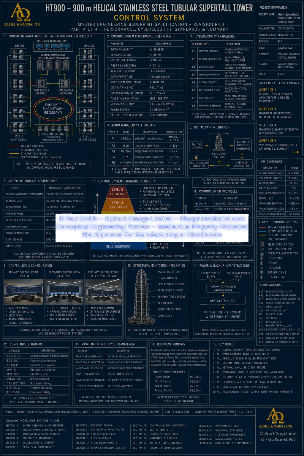 HT900 Control System Sheet 4 R3.0