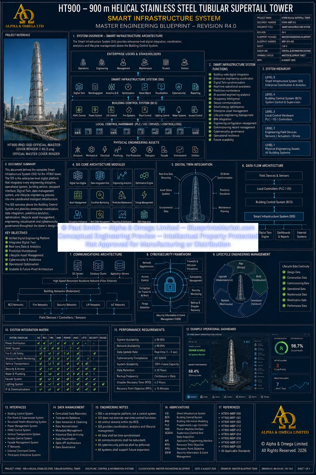 HT900 Smart Infrastructure System R3.0