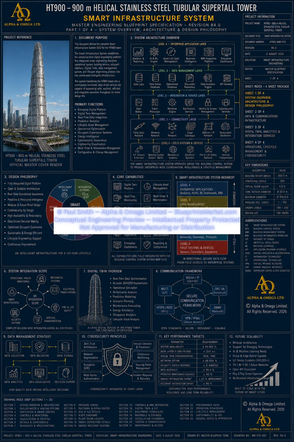 HT900 Smart Infrastructure System Sheet 1 R3.0