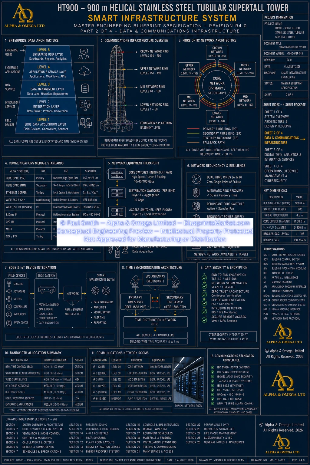HT900 Smart Infrastructure System Sheet 2 R3.0