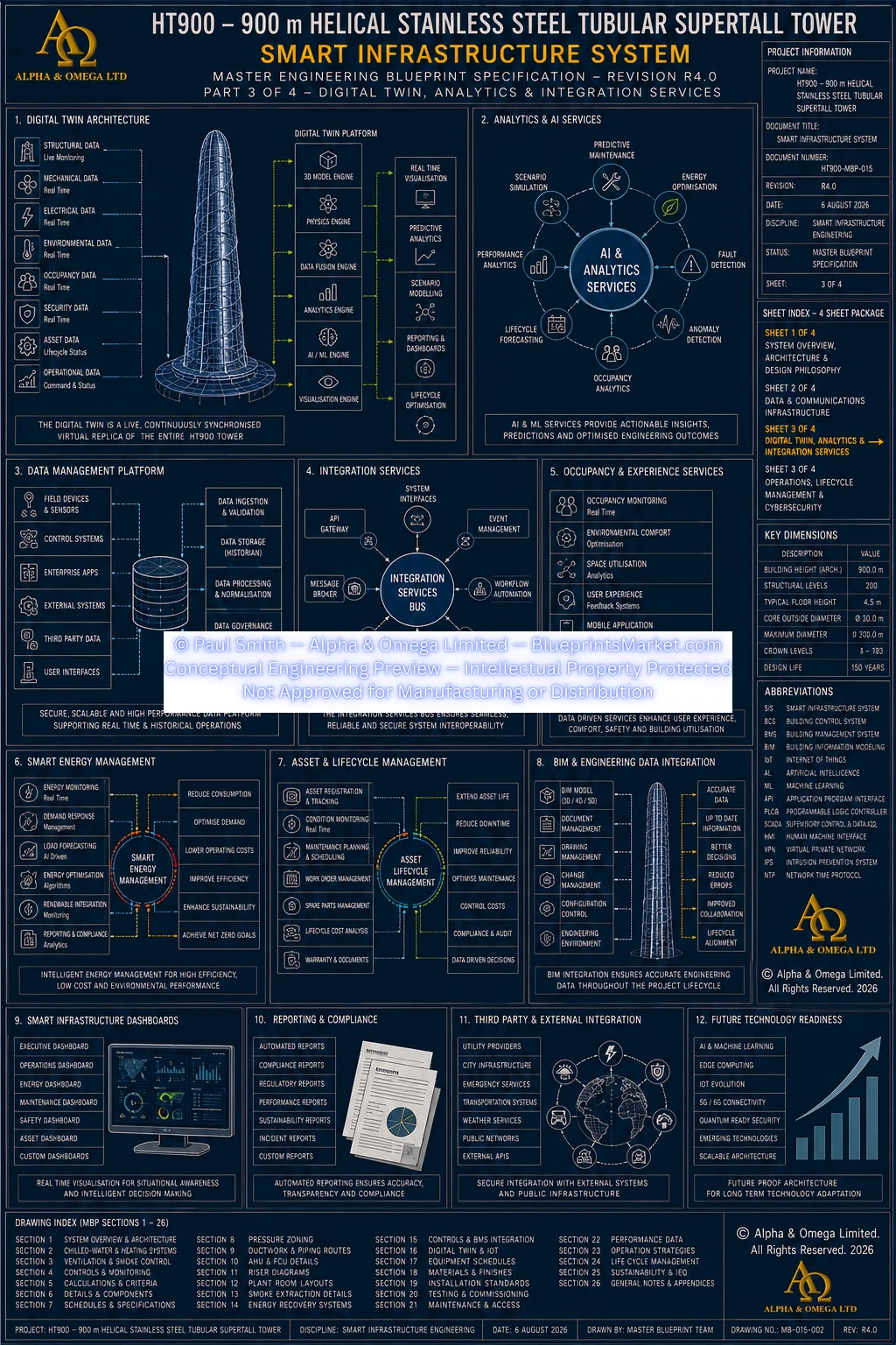 HT900 Smart Infrastructure System Sheet 3 R3.0
