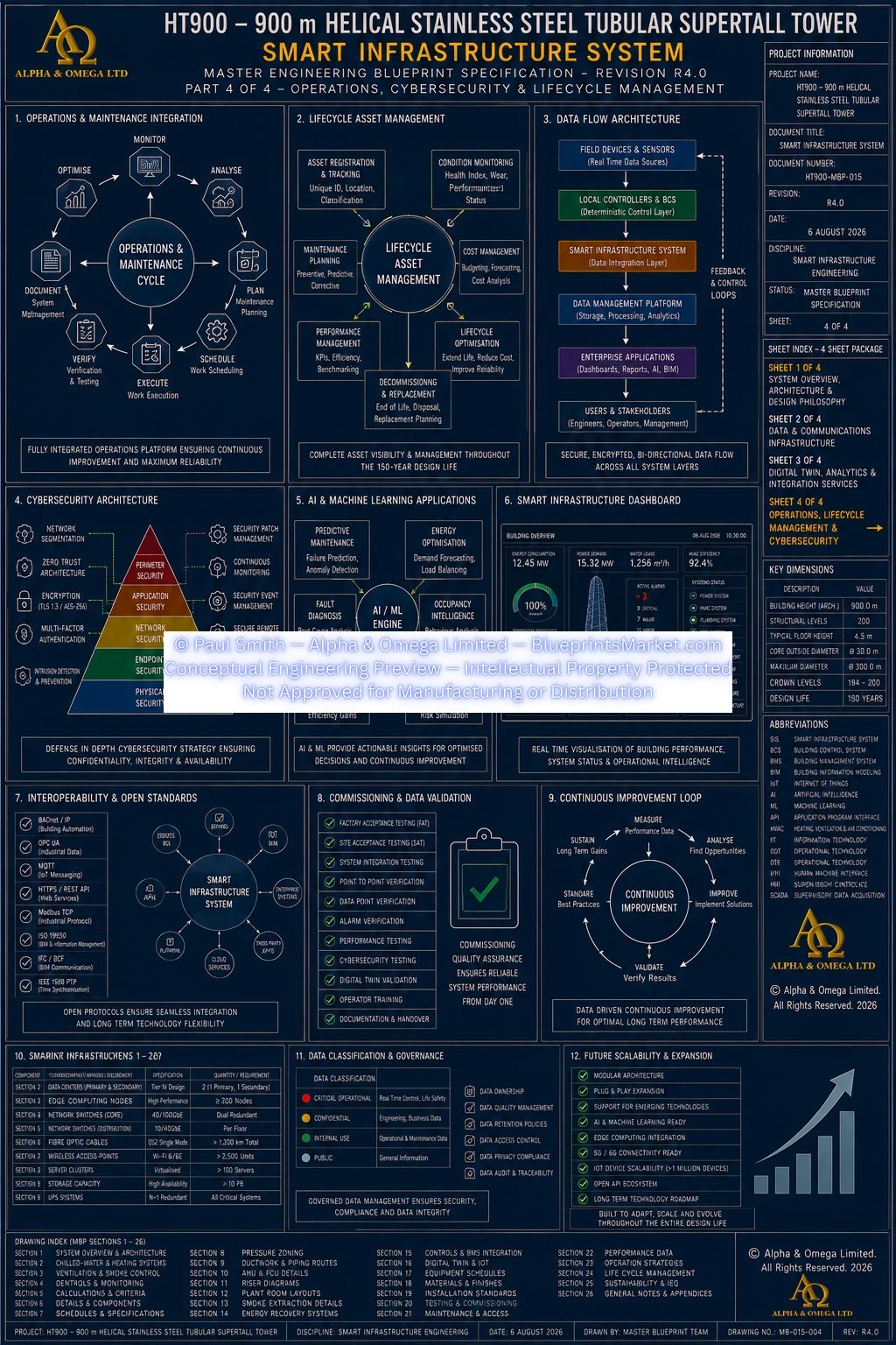 HT900 Smart Infrastructure System Sheet 4 R3.0
